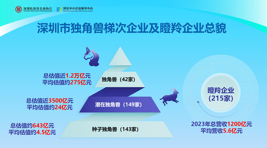 尊龙凯时人生就是搏储能荣膺“深圳市潜在独角兽企业”，创新实力获权威认可
